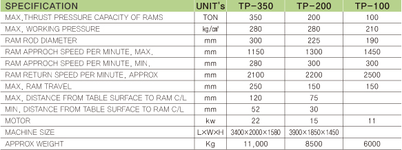SPECIFICATION OF MACHINE