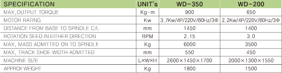 SPECIFICATION OF WINDER